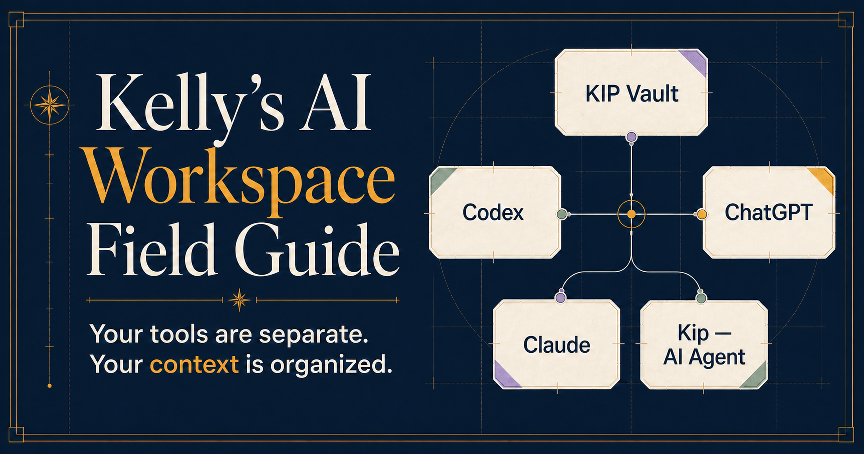 Kelly's AI Workspace Field Guide illustrated system map